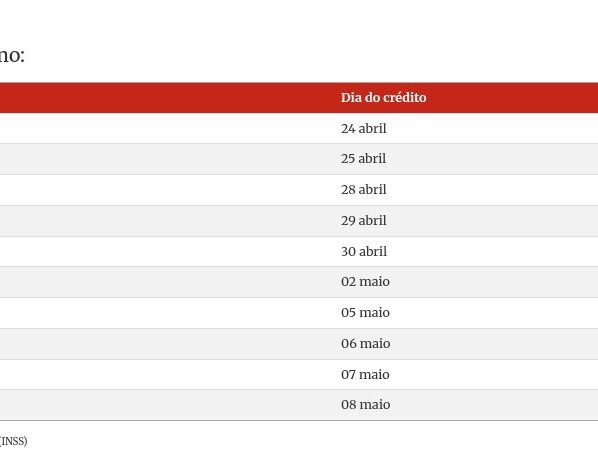 table visualization