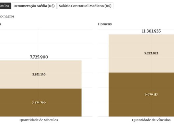 chart visualization