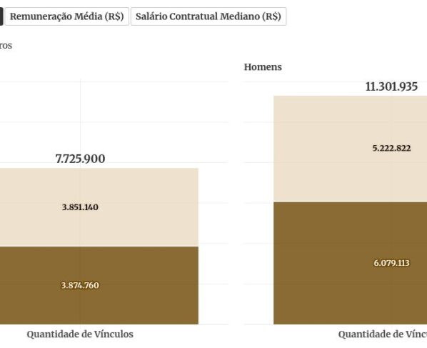 chart visualization