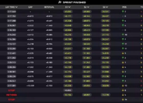 Imagem colorida do grid final da corrida sprint em Maimi- Metrópoles