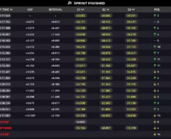 Imagem colorida do grid final da corrida sprint em Maimi- Metrópoles
