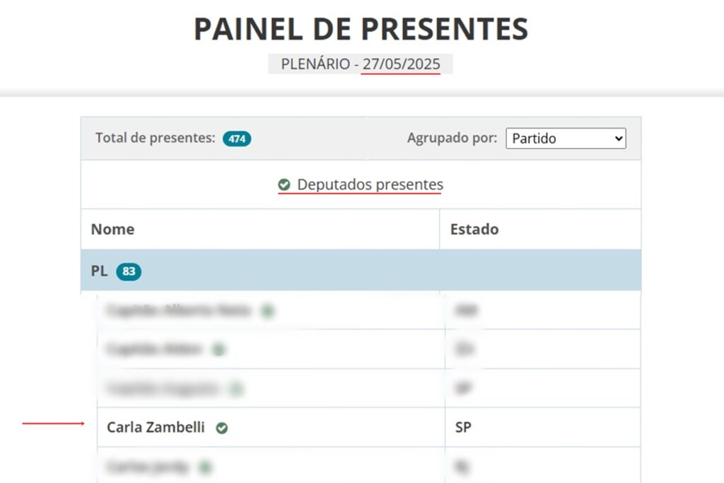 imagem colorida de registro de presença da deputada carla zambelli em sessões da câmara